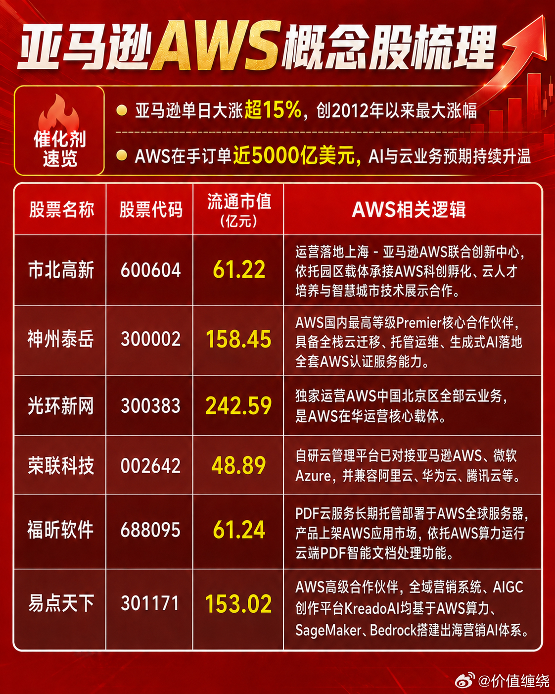 价值缠绕 分享图片